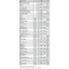 SnowTracker Auto-sharpening Semi-aggressive Wear Bar Pilot DS1, Pilot DS3 - Fits Ski-doo - Image 3
